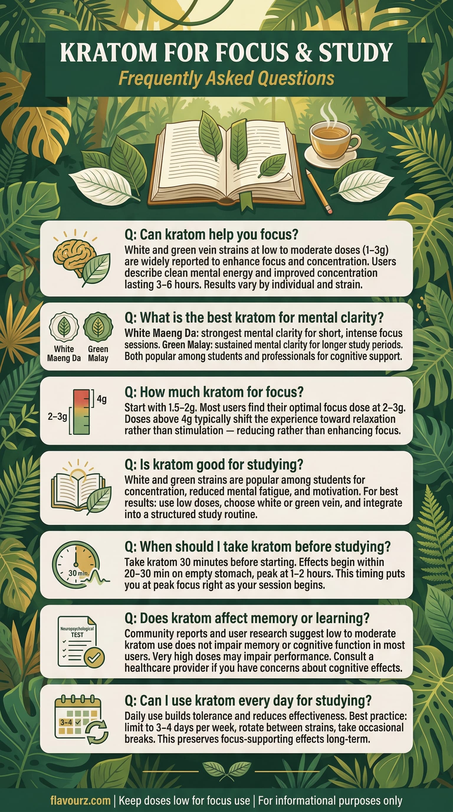 infographic for Best Kratom for Studying 6 Focus-Enhancing Strains 2026 Frequently Asked Questions